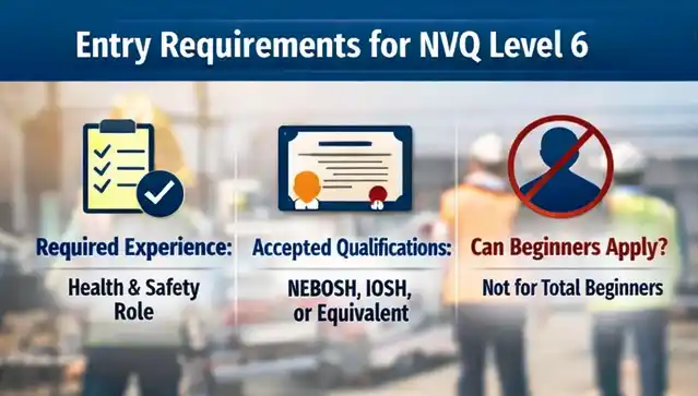 Entry Requirements Graphic