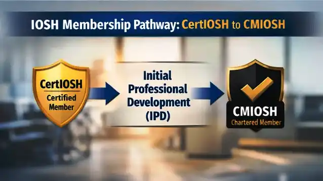 IOSH Membership Pathway