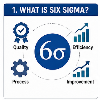 Six Sigma Methods & Belt Levels: Beginner’s Guide 1 Cartoon infographic explaining Six Sigma concepts with quality, efficiency, process improvement, and workflow management icons.