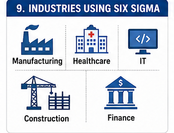 Six Sigma Methods & Belt Levels: Beginner’s Guide 8 Industry infographic showing Six Sigma applications in manufacturing, healthcare, IT, construction, and finance sectors.