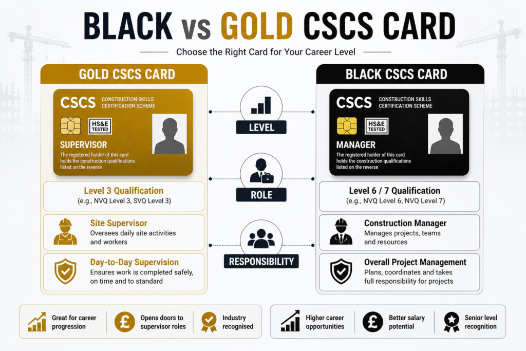 “Difference between Black and Gold CSCS card level role responsibility”