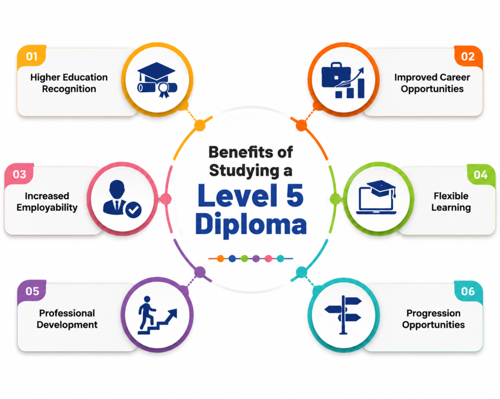 Benefits of Studying a Level 5 Diploma